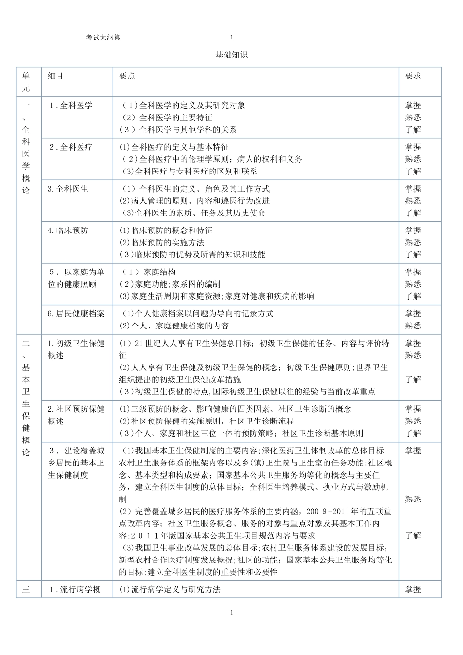 2024年主治医师考试全科医师考试大纲_第1页