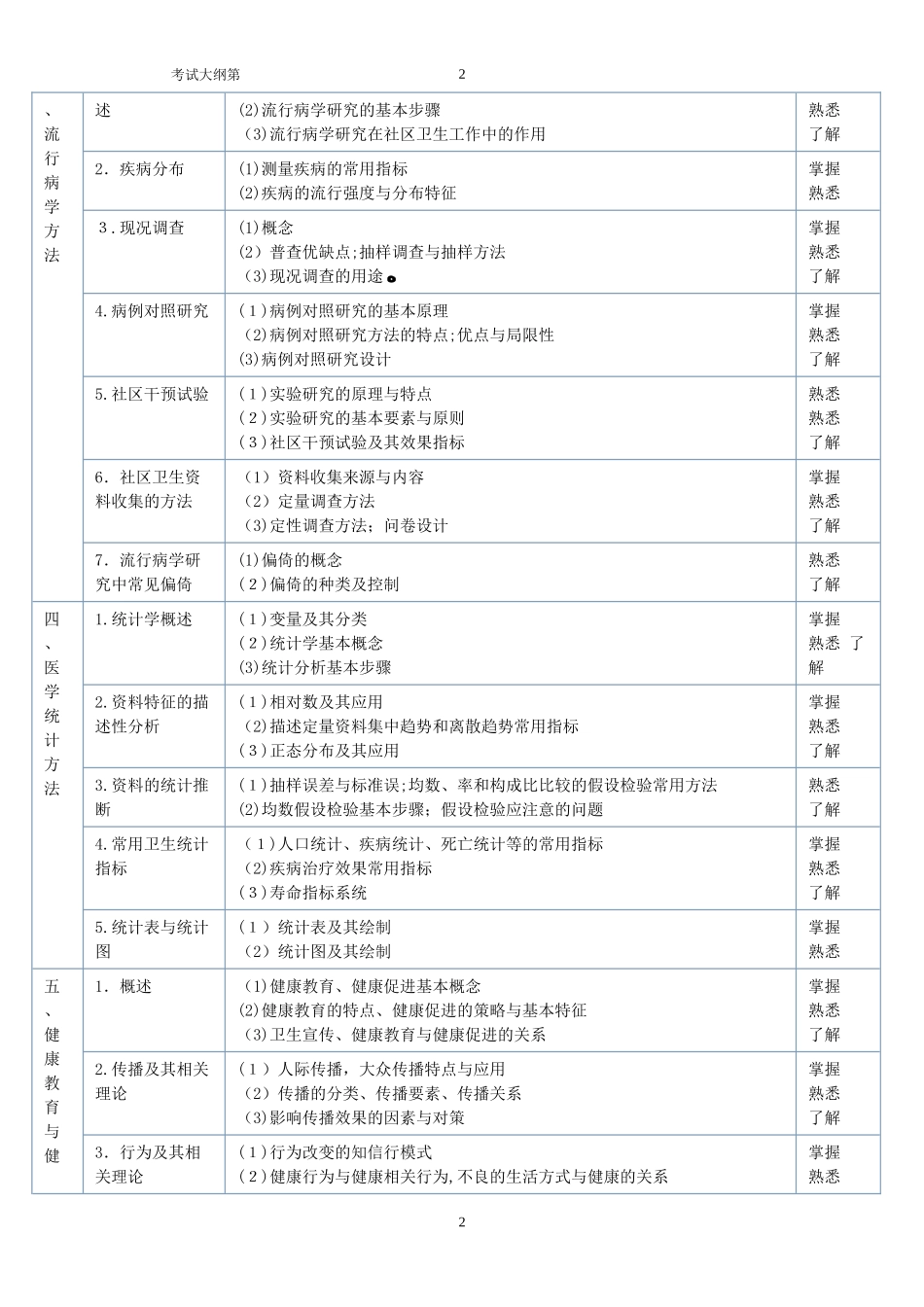 2024年主治医师考试全科医师考试大纲_第2页