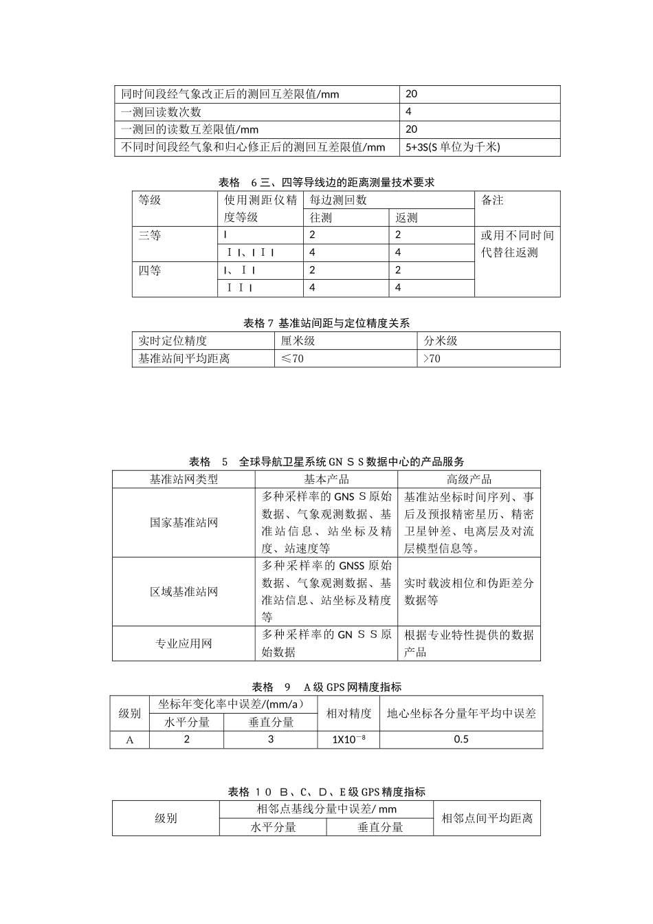 2024年注册测绘师考试综合教材所有表格背诵版_第2页