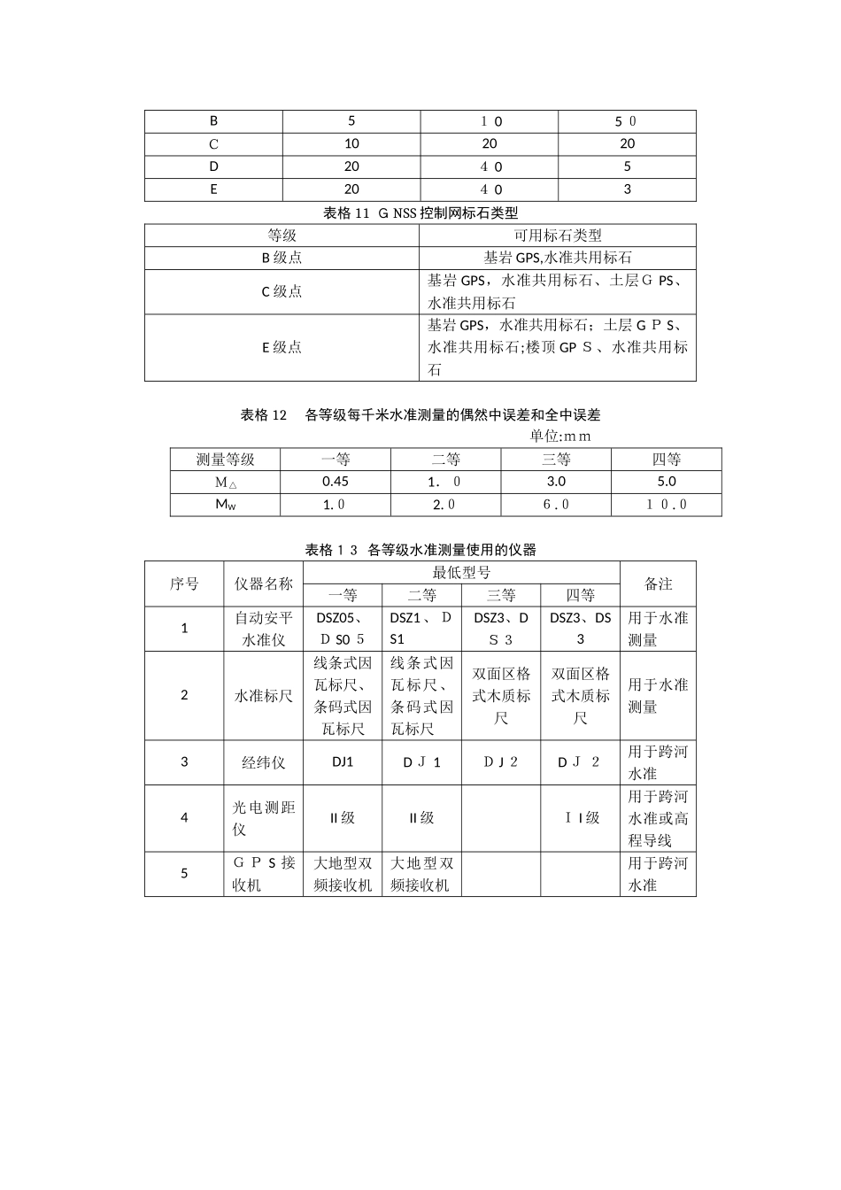 2024年注册测绘师考试综合教材所有表格背诵版_第3页