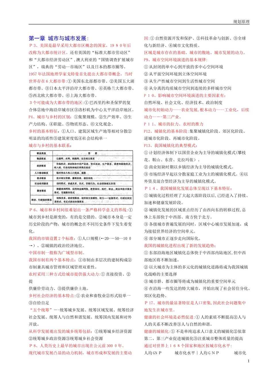 2024年注册城市规划师规划原理背熟必过_第1页