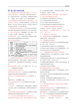 2024年注册城市规划师规划原理背熟必过