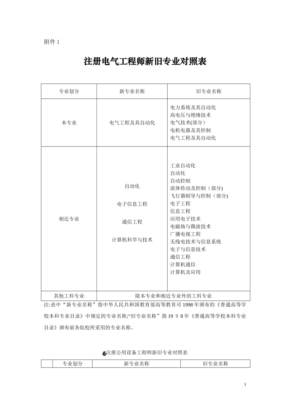 2024年注册电气工程师新旧专业对照表_第1页