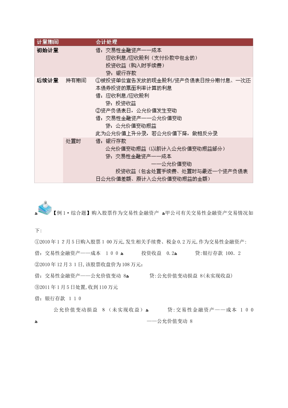 2024年注册会计师cpa会计重点讲义_第3页