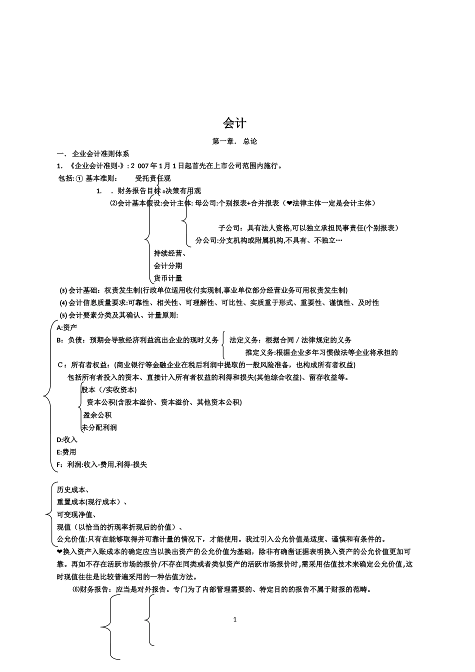 2024年注册会计师CPA知识点复习重点总结_第1页
