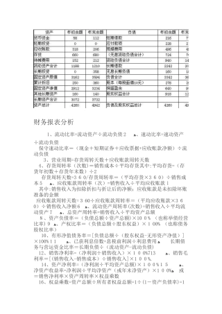 2024年注册会计师财务成本管理公式