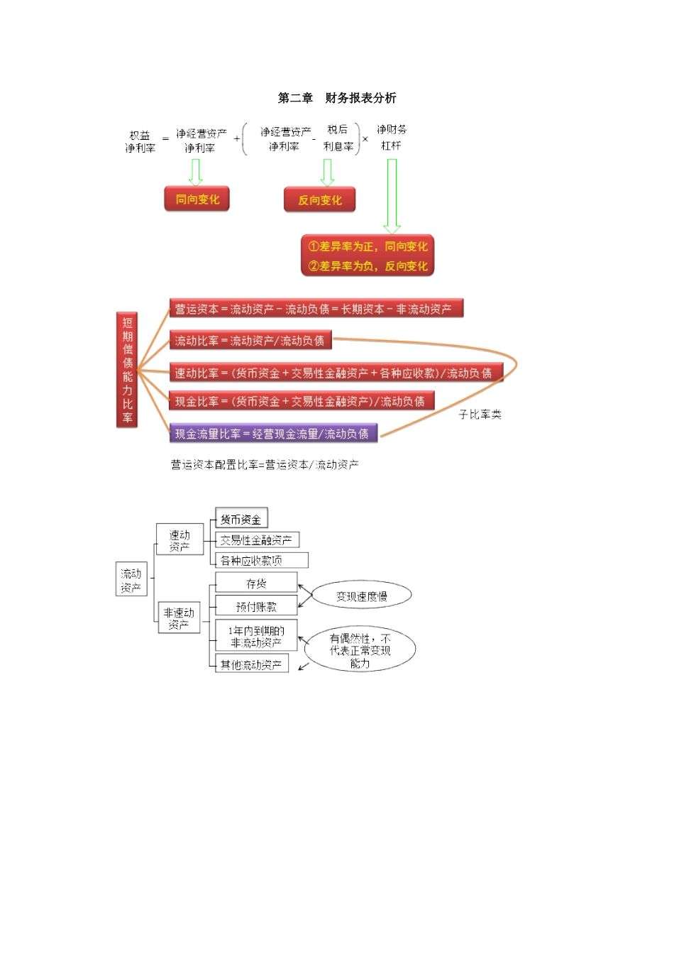 2024年注册会计师审计知识点必备_第1页