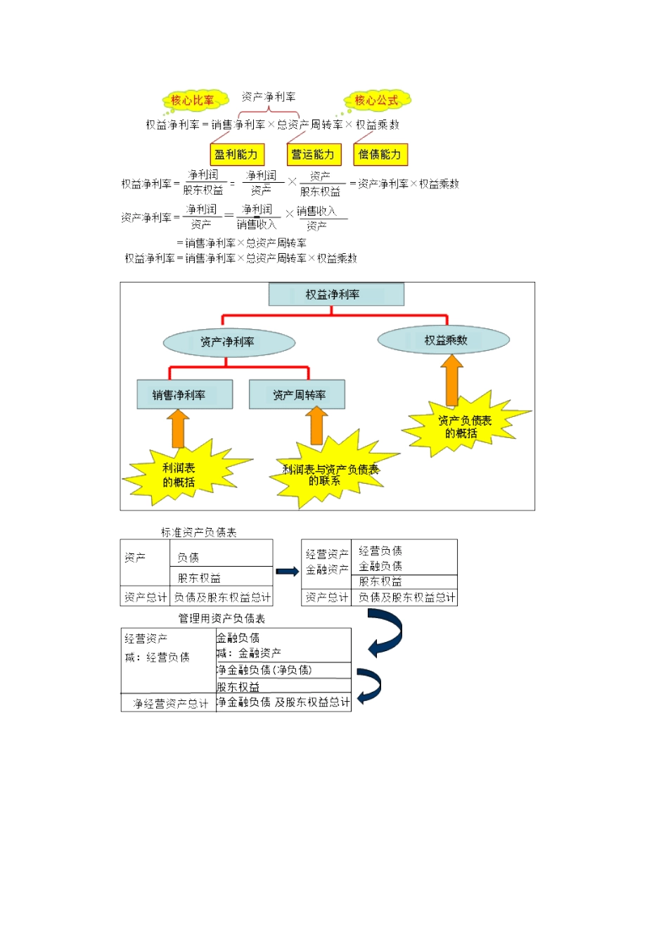 2024年注册会计师审计知识点必备_第3页