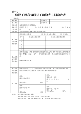 3建设工程春节后复工前检查共同验收表