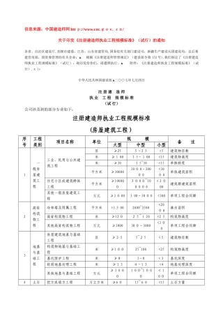 2024年注册建造师执业工程规模标准解析