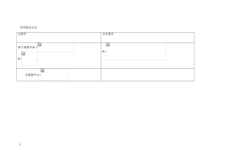 2024年注册岩土工程师考试重点知识点总结_第2页