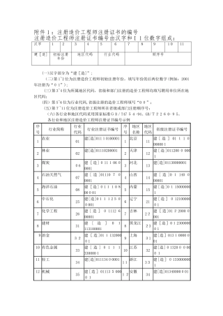 2024年注册造价工程师注册证书和印章编号规定