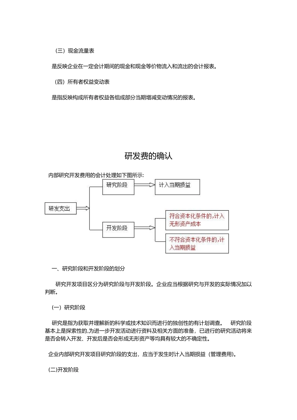 2024年注会会计考点汇总_第2页