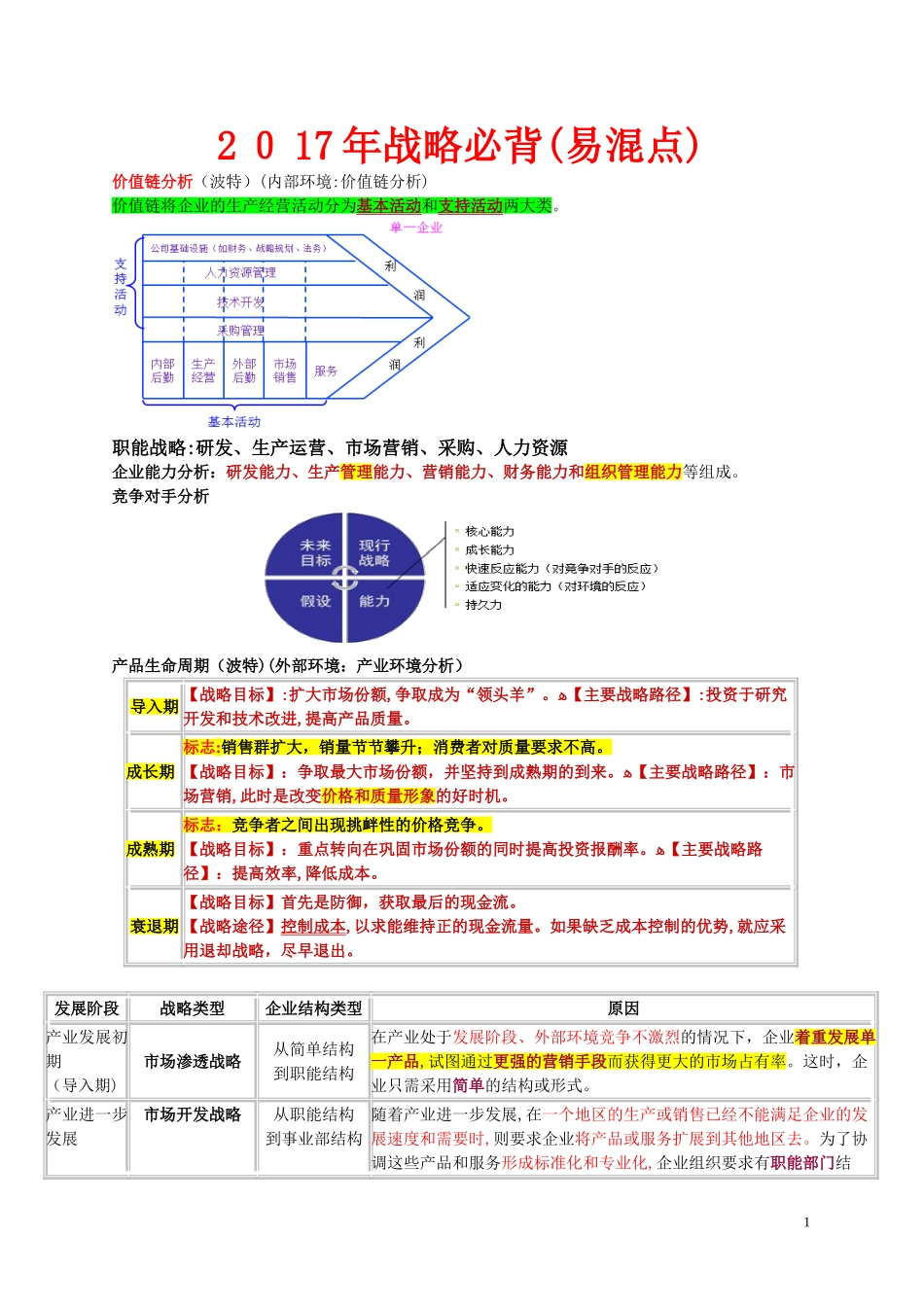 2024年注会战略必背易混点_第1页