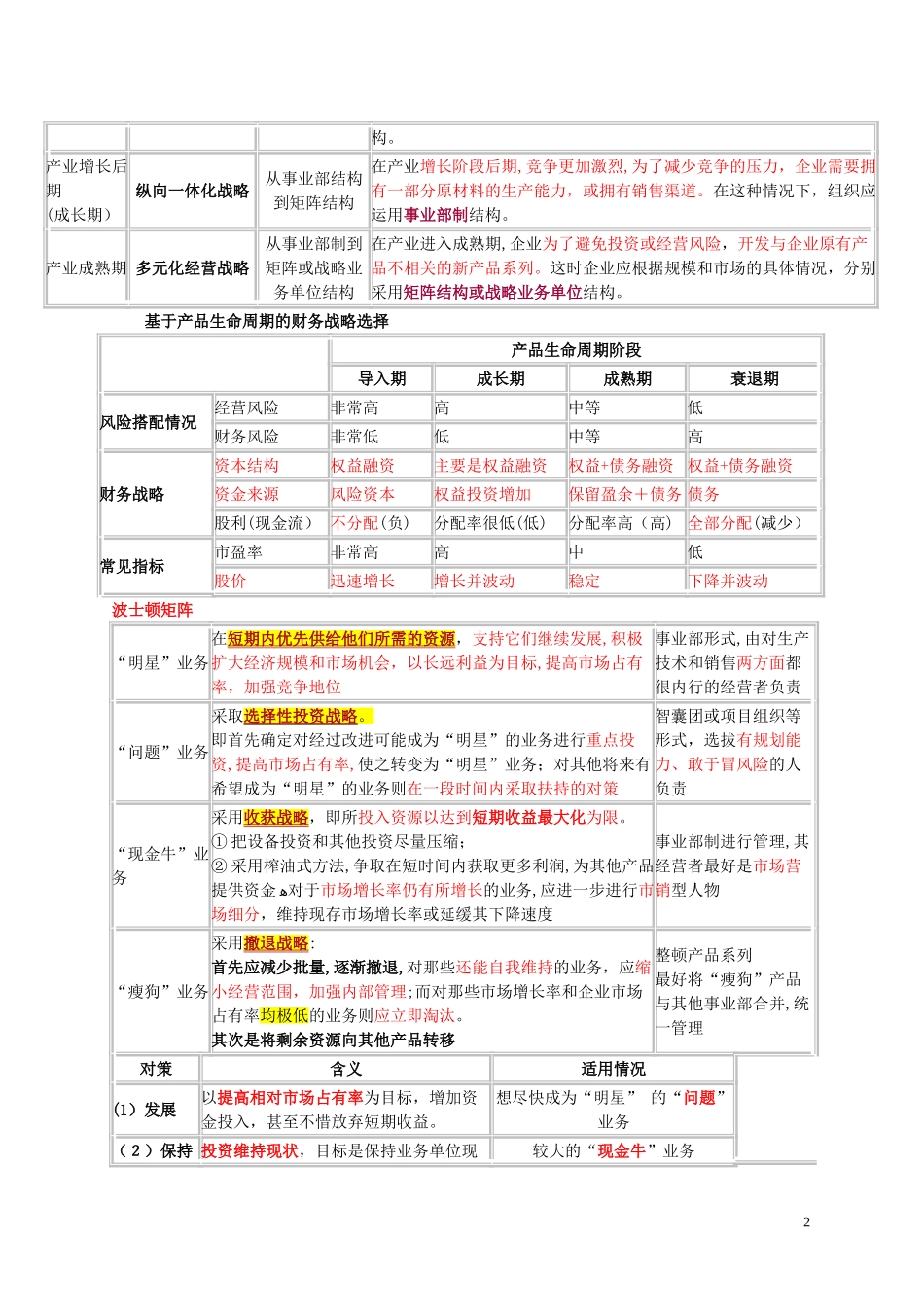 2024年注会战略必背易混点_第2页