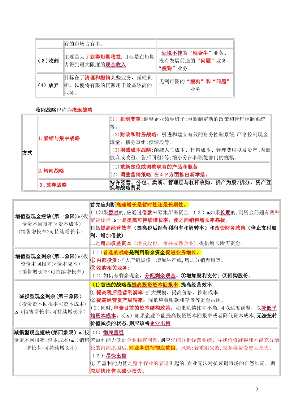 2024年注会战略必背易混点_第3页