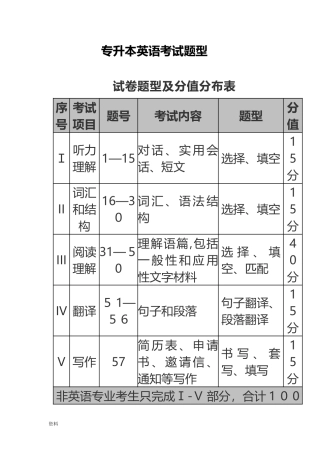 2024年专升本英语考点汇总