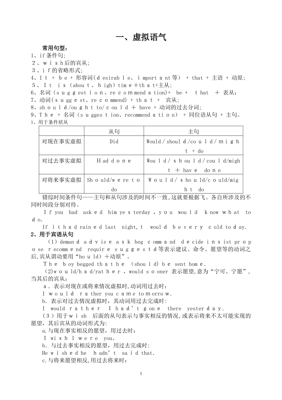 2024年专升本英语语法_第1页