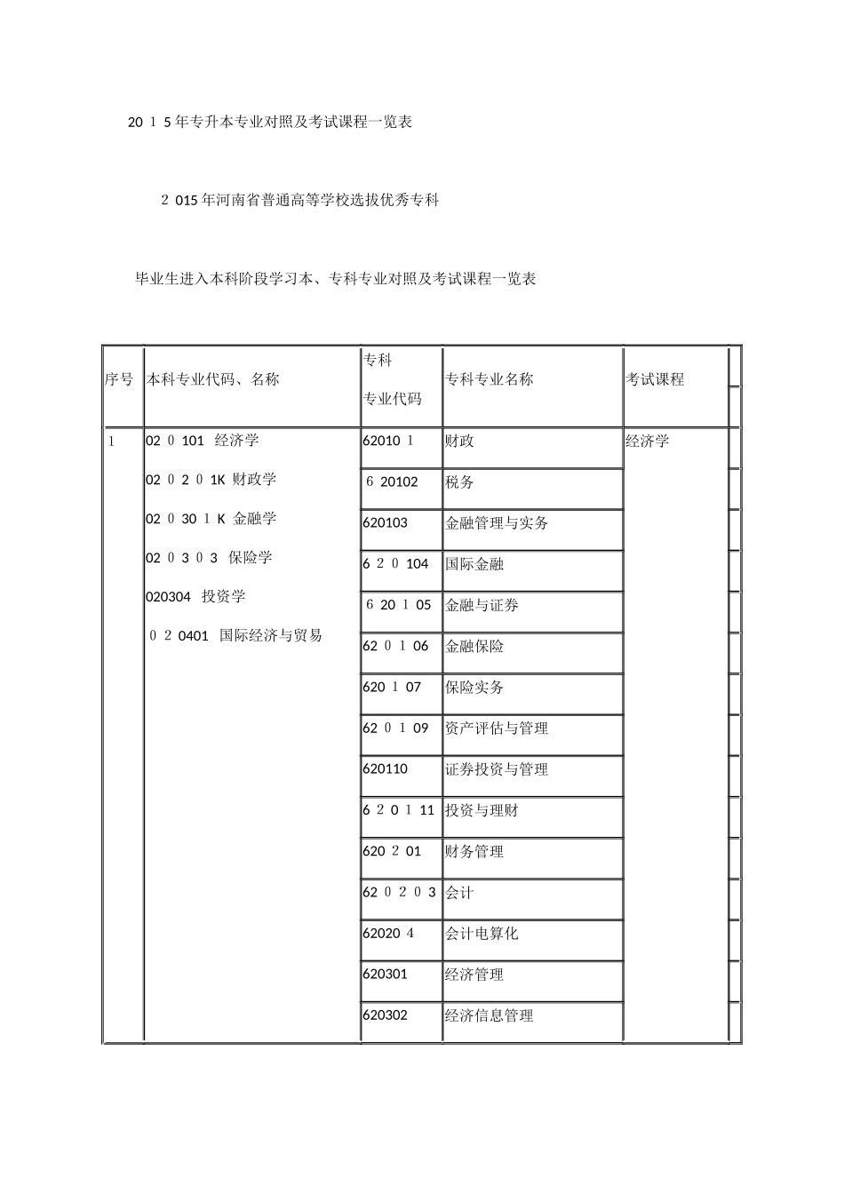 2024年专升本专业对照及考试课程一览表_第1页