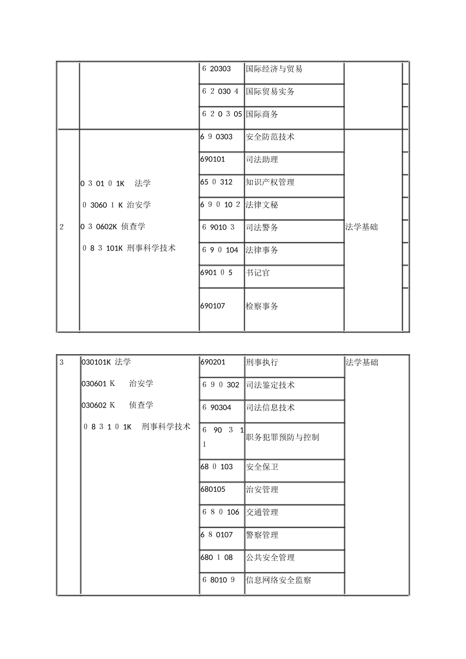 2024年专升本专业对照及考试课程一览表_第2页