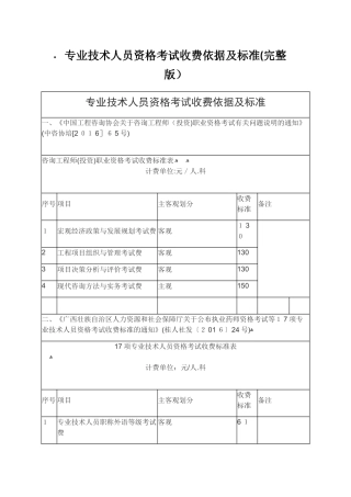 2024年专业技术人员资格考试收费依据及标准
