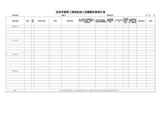 6宜昌市建筑工地拟返岗人员健康信息统计表