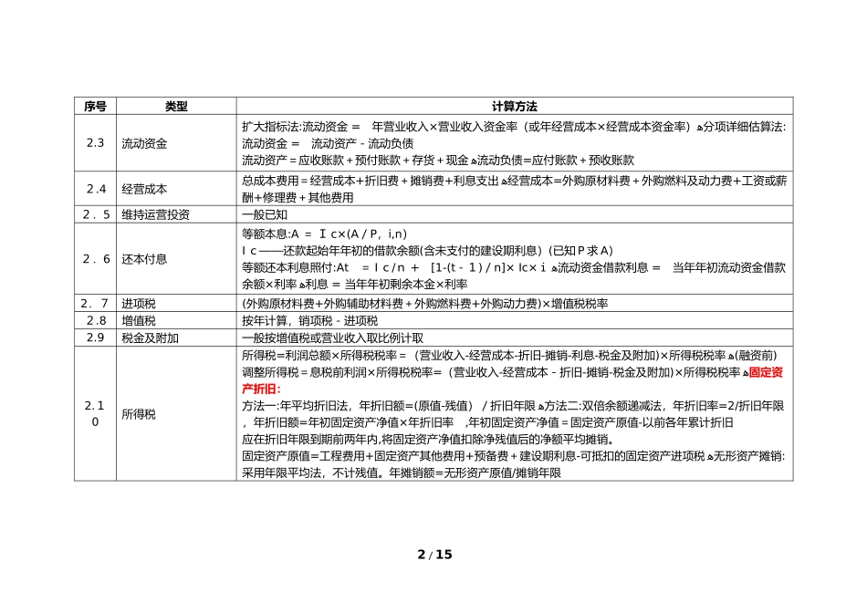 2024年咨询工程师投资咨询实务公式记忆总结_第2页