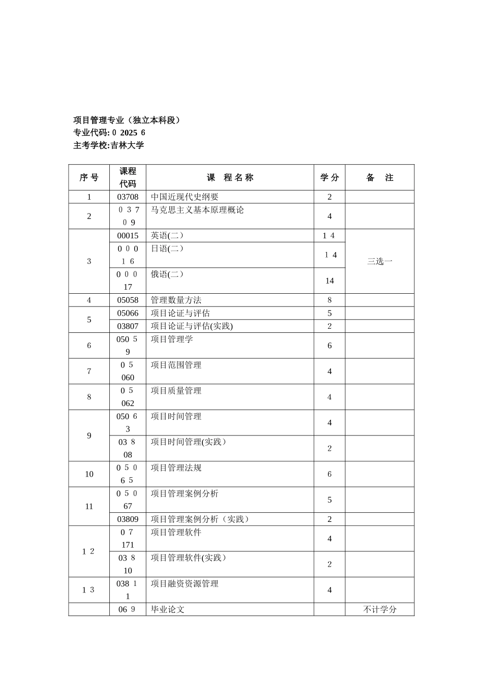 2024年自考常用专业自考本科_第1页