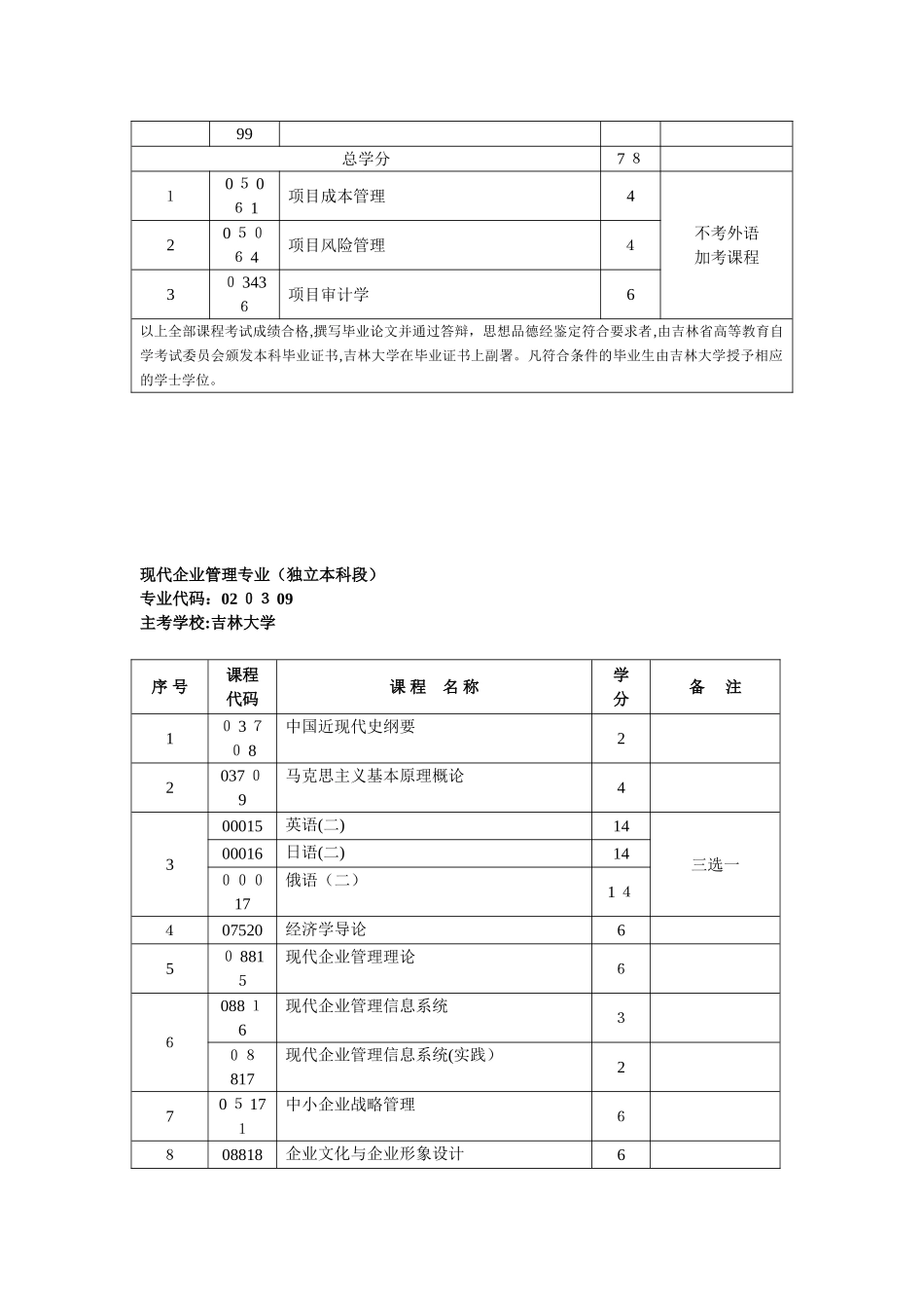 2024年自考常用专业自考本科_第2页