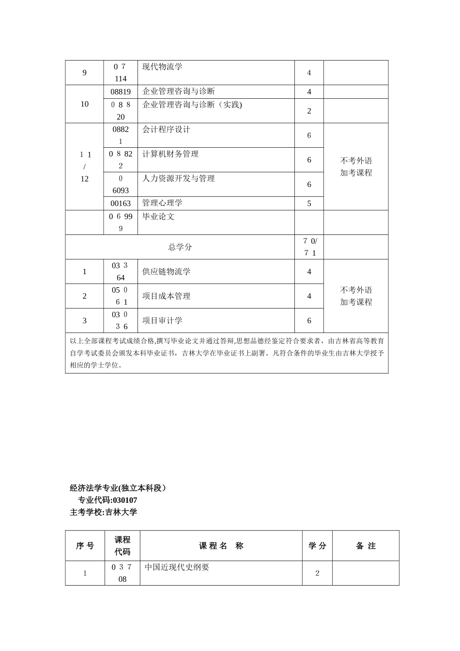 2024年自考常用专业自考本科_第3页