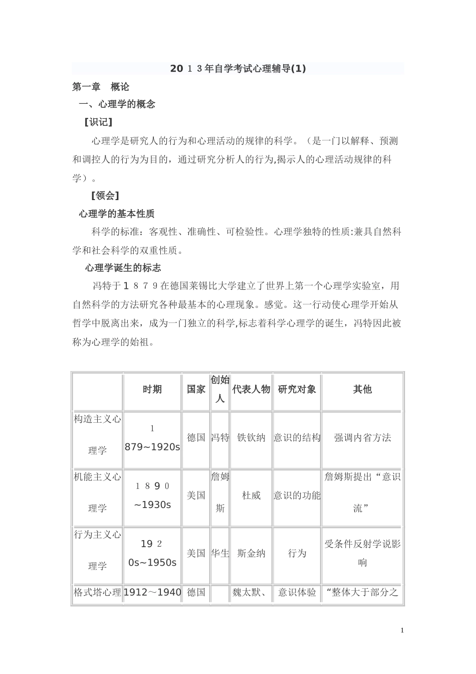 2024年自学考试00031心理学复习资料_第1页