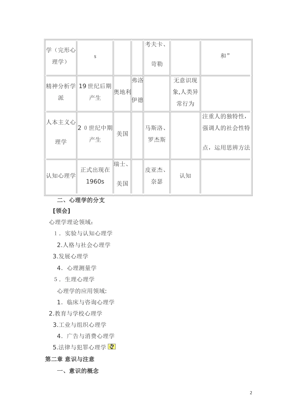 2024年自学考试00031心理学复习资料_第2页
