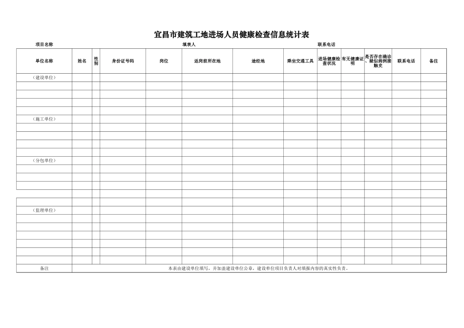 9宜昌市建筑工地进场人员健康检查统计表_第1页
