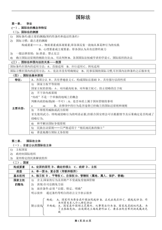 2024年最强司法考试复习国际公法笔记重点