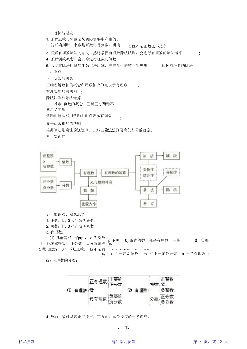 2024年最完整初一数学知识点大全精华版_第3页