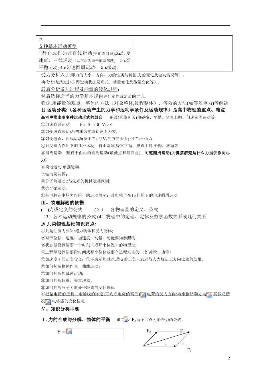 2024年最详细的高中物理知识点归纳_第2页
