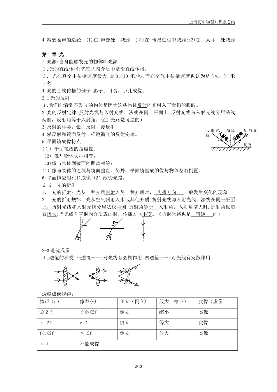 2024年最新初中物理知识点总结_第2页