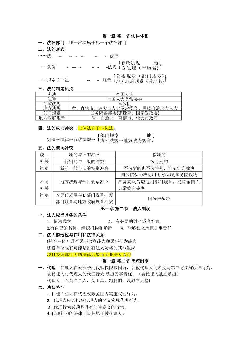 2024年最新二建法规知识点归纳总结_第1页