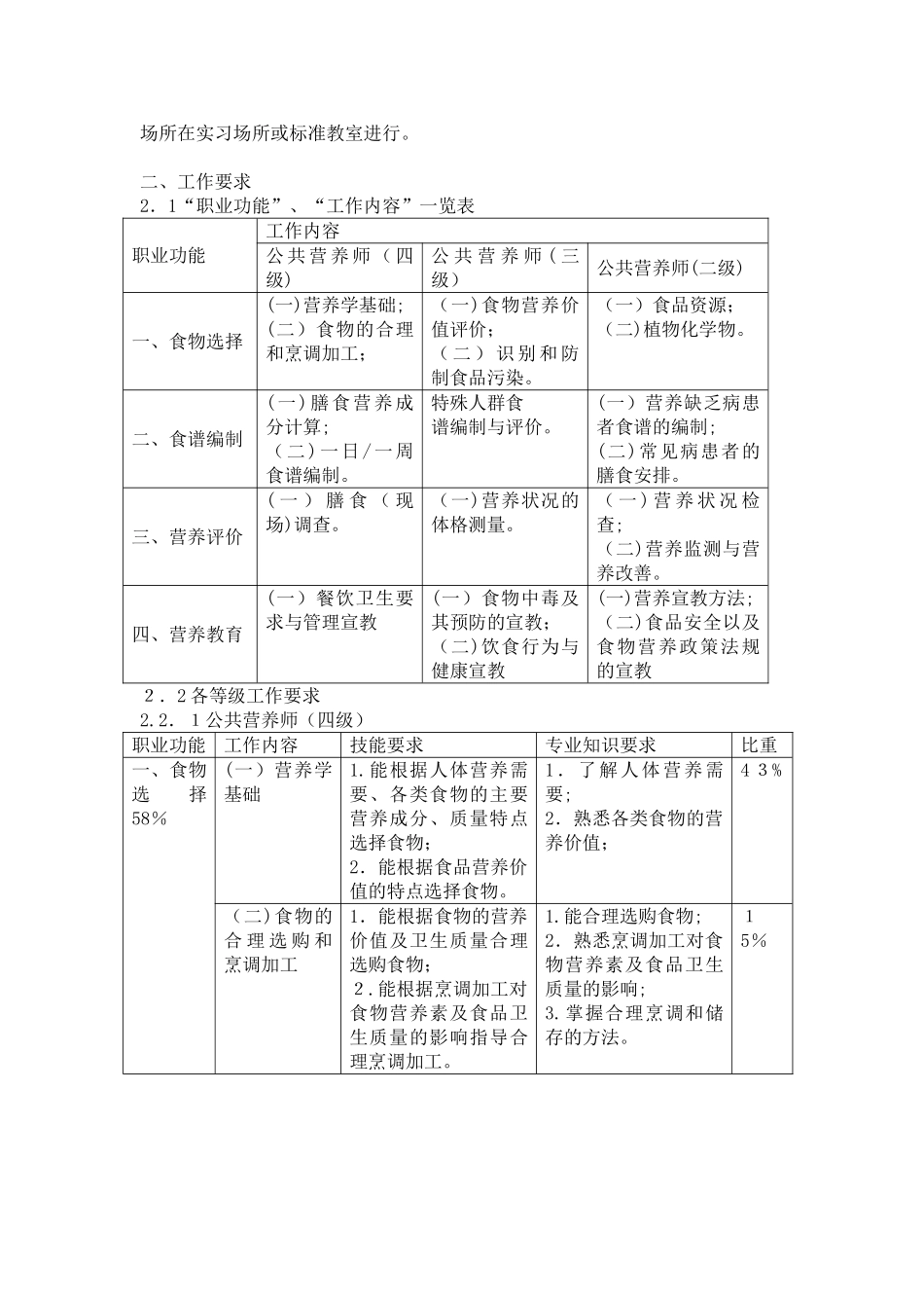2024年最新公共营养师职业标准暂行_第2页
