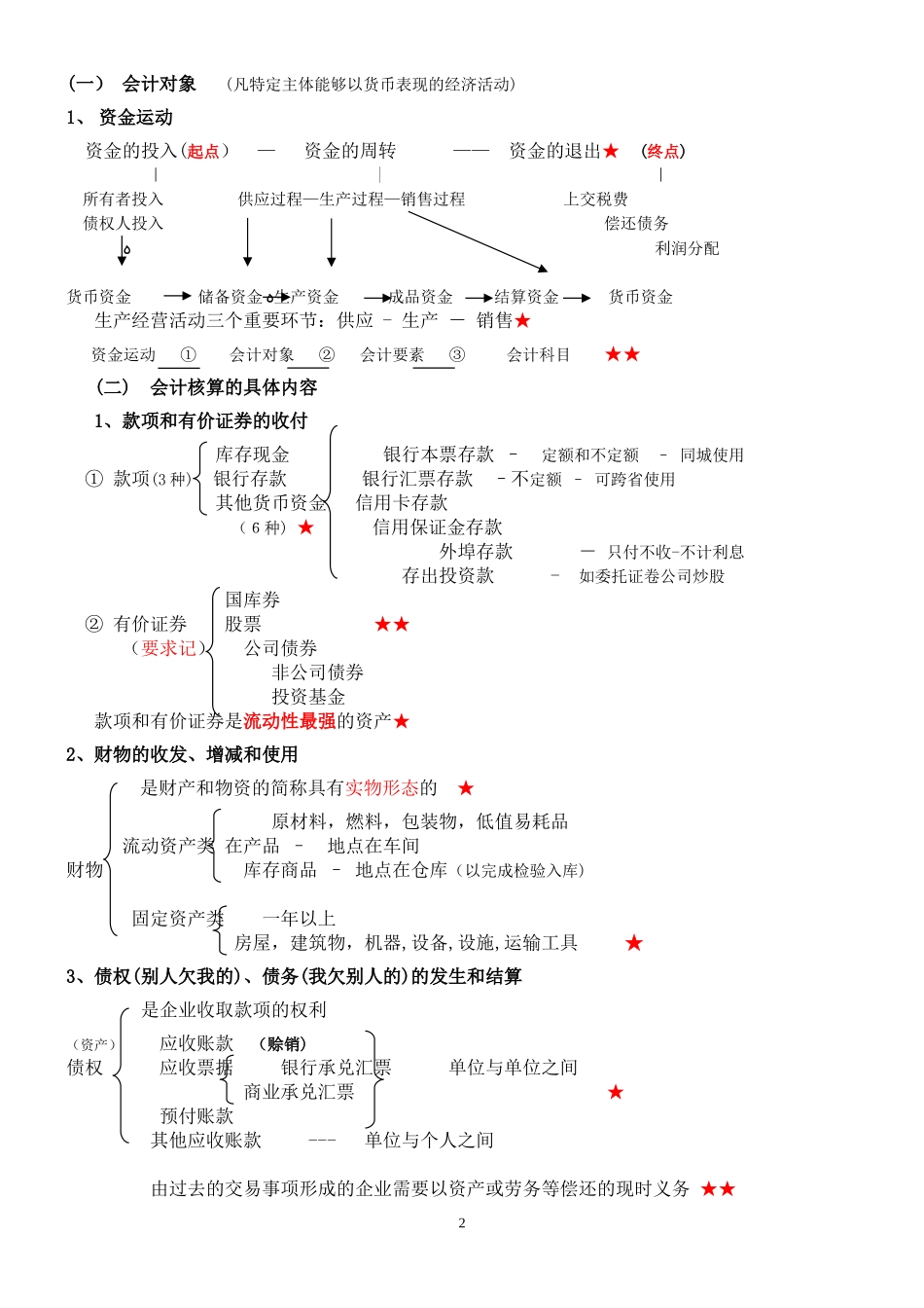 2024年最新会计从业资格考试会计基础重点_第2页