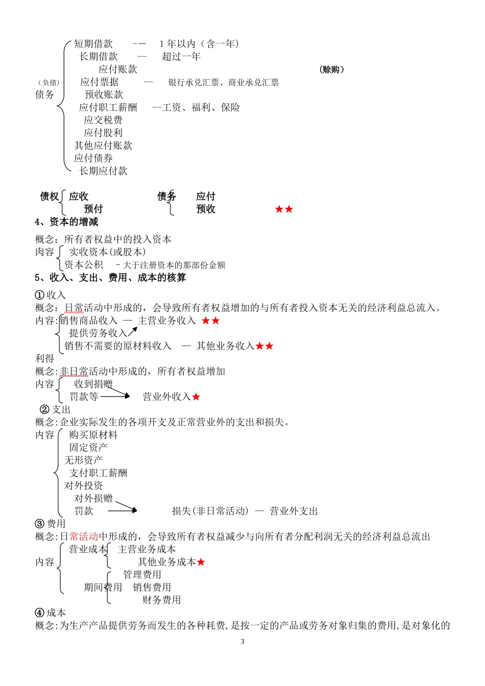 2024年最新会计从业资格考试会计基础重点_第3页