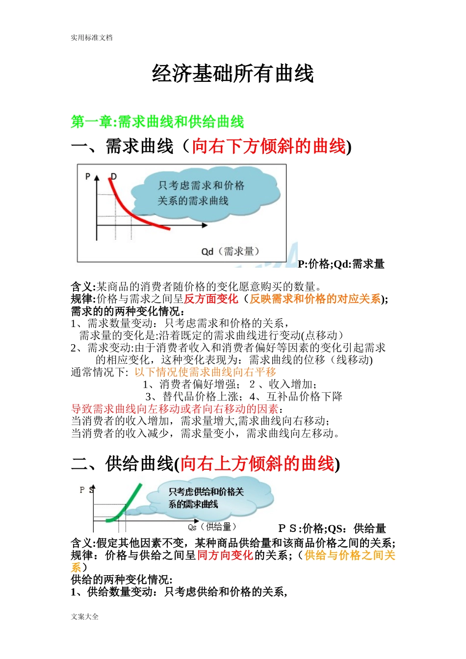 2024年最新中级经济师经济基础知识所有曲线_第1页