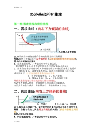 2024年最新中级经济师经济基础知识所有曲线
