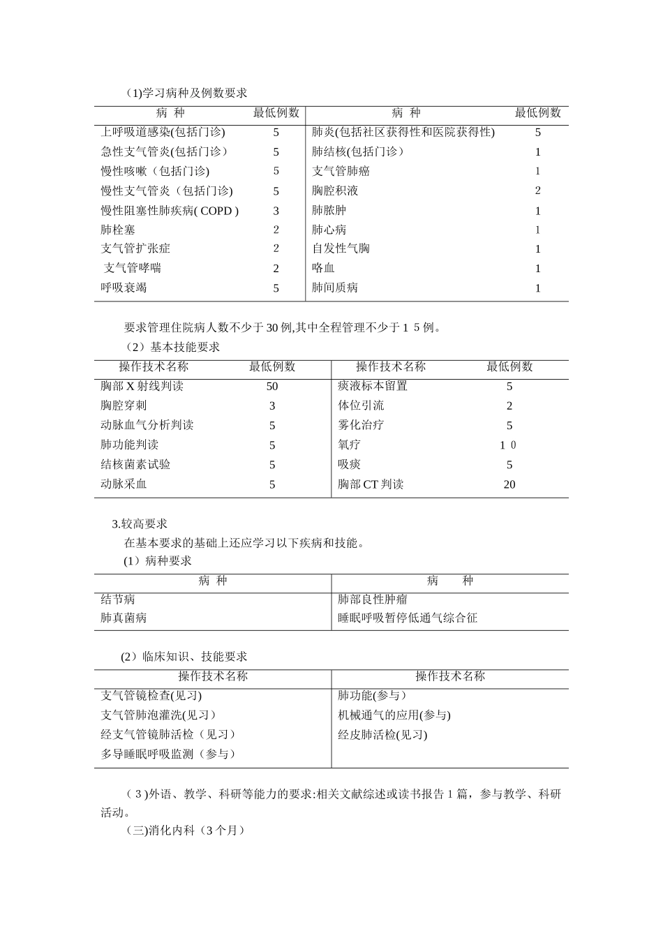 2024年最新住院医师规范化培训内容与标准内科_第3页