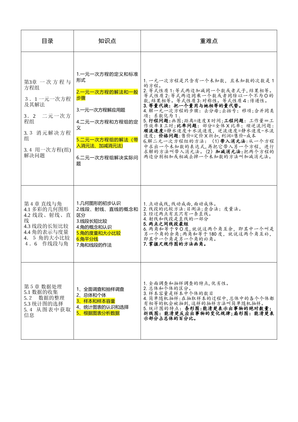 2024年最新最全的初中数学知识点总结与归纳内部资料_第2页