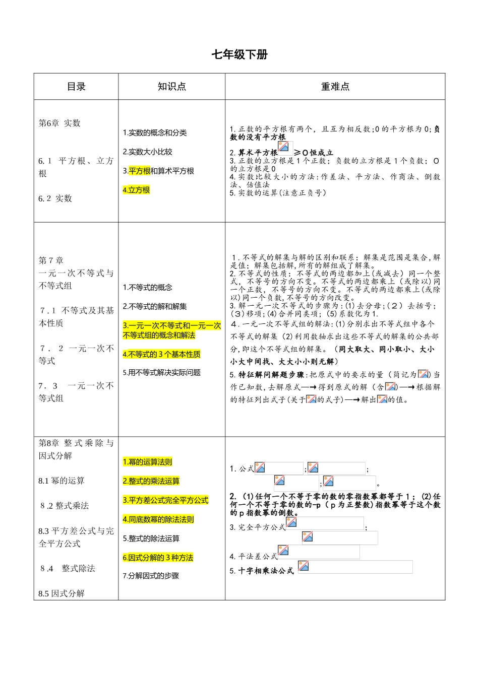 2024年最新最全的初中数学知识点总结与归纳内部资料_第3页