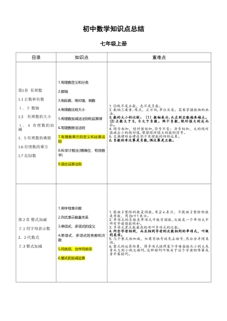 2024年最新最全的初中数学知识点总结与归纳内部资料