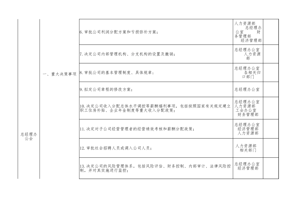 “三重一大”决策事项分解_第3页