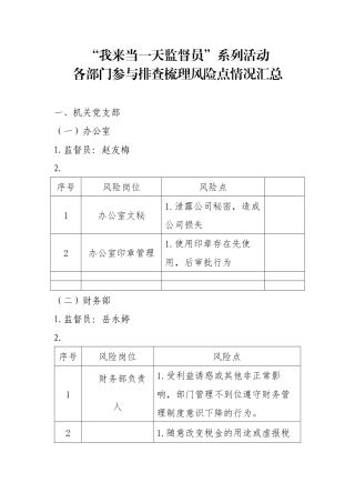 “我来当一天监督员”活动