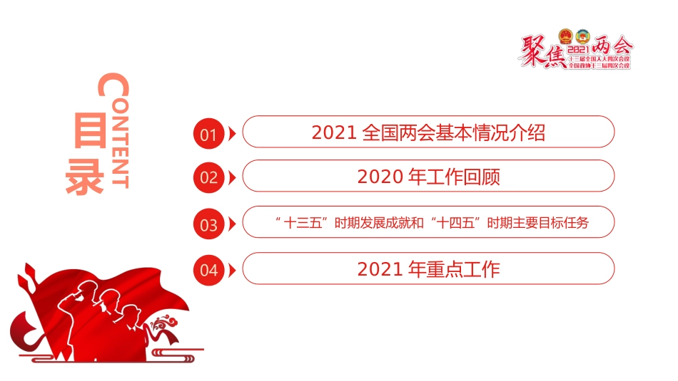 2021年两会政府工作报告PPT2_第3页